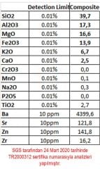 Vermikülit - Bitki Kök Gelişimini Destekleyen Çimlendirme ve Köklenme İçin - 2 LİTRE